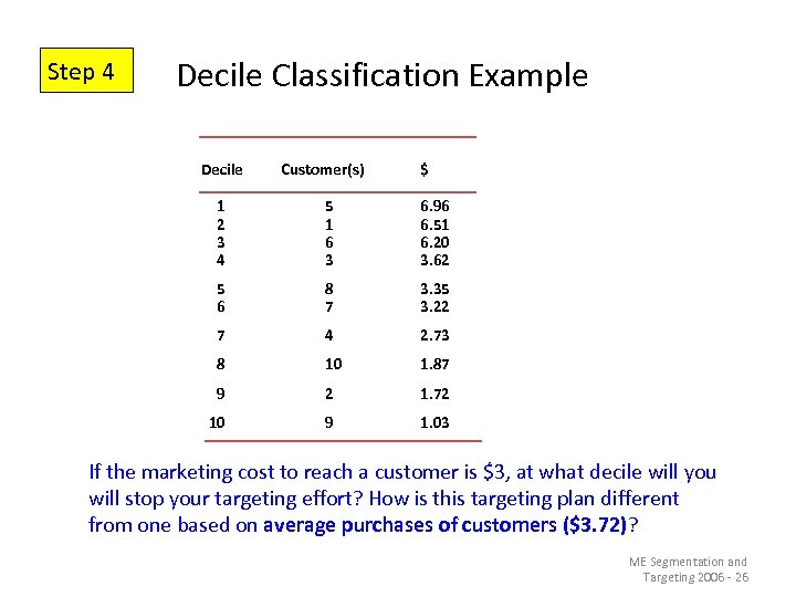 Step 4 Decile Classification Example Decile Customer(s) $ 1 2 3 4 5 1