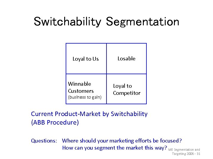 Switchability Segmentation Loyal to Us Winnable Customers (business to gain) Losable Loyal to Competitor
