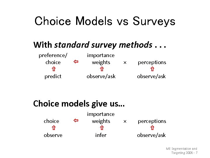 Choice Models vs Surveys With standard survey methods. . . preference/ choice ñ predict