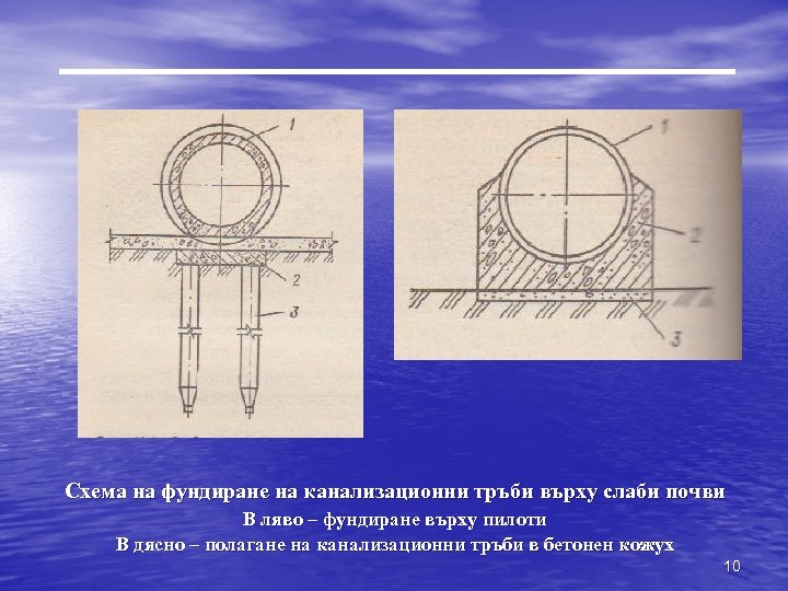 Схема на фундиране на канализационни тръби върху слаби почви В ляво – фундиране върху