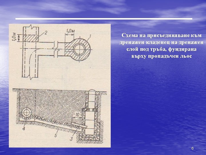 Схема на присъединяване към дренажен кладенец на дренажен слой под тръба, фундирана върху пропадъчен
