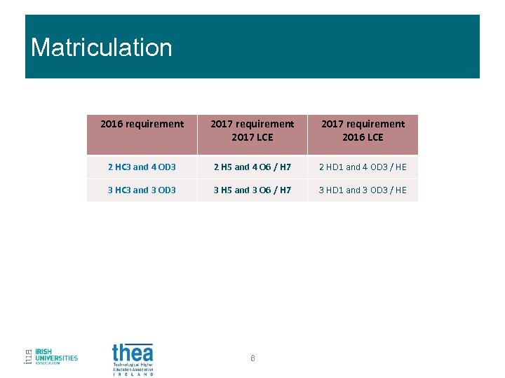 Matriculation 2016 requirement 2017 LCE 2017 requirement 2016 LCE 2 HC 3 and 4