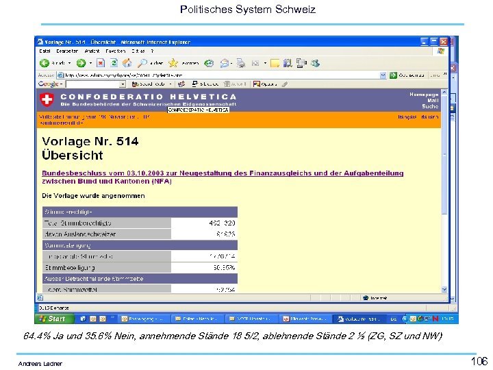 Politisches System Schweiz 64. 4% Ja und 35. 6% Nein, annehmende Stände 18 5/2,