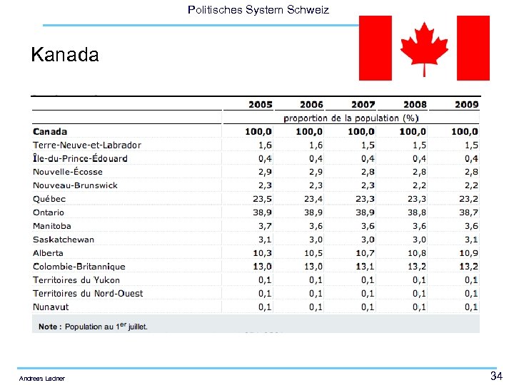 Politisches System Schweiz Kanada Andreas Ladner 34 