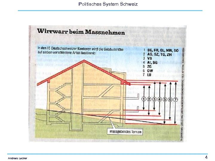 Politisches System Schweiz Andreas Ladner 4 