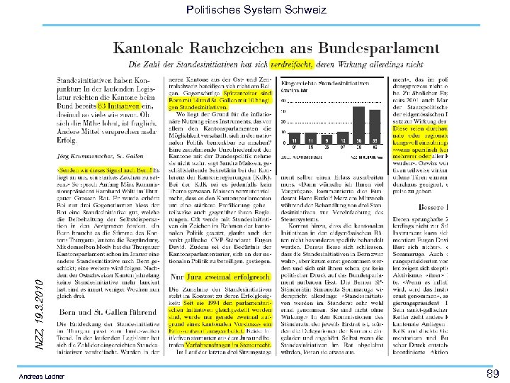 Politisches System Schweiz NZZ, 19. 3. 2010 Standesinitiative Andreas Ladner 89 
