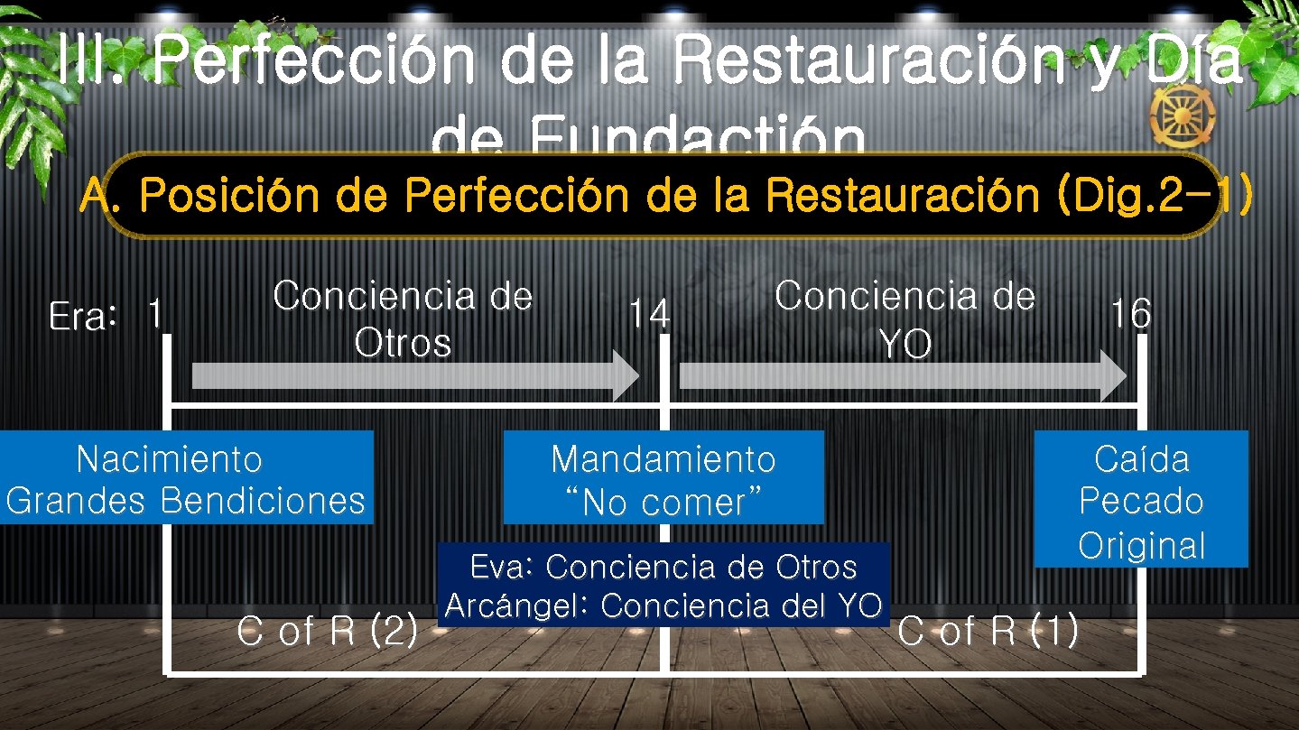 III. Perfección de la Restauración y Día de Fundactión A. Posición de Perfección de