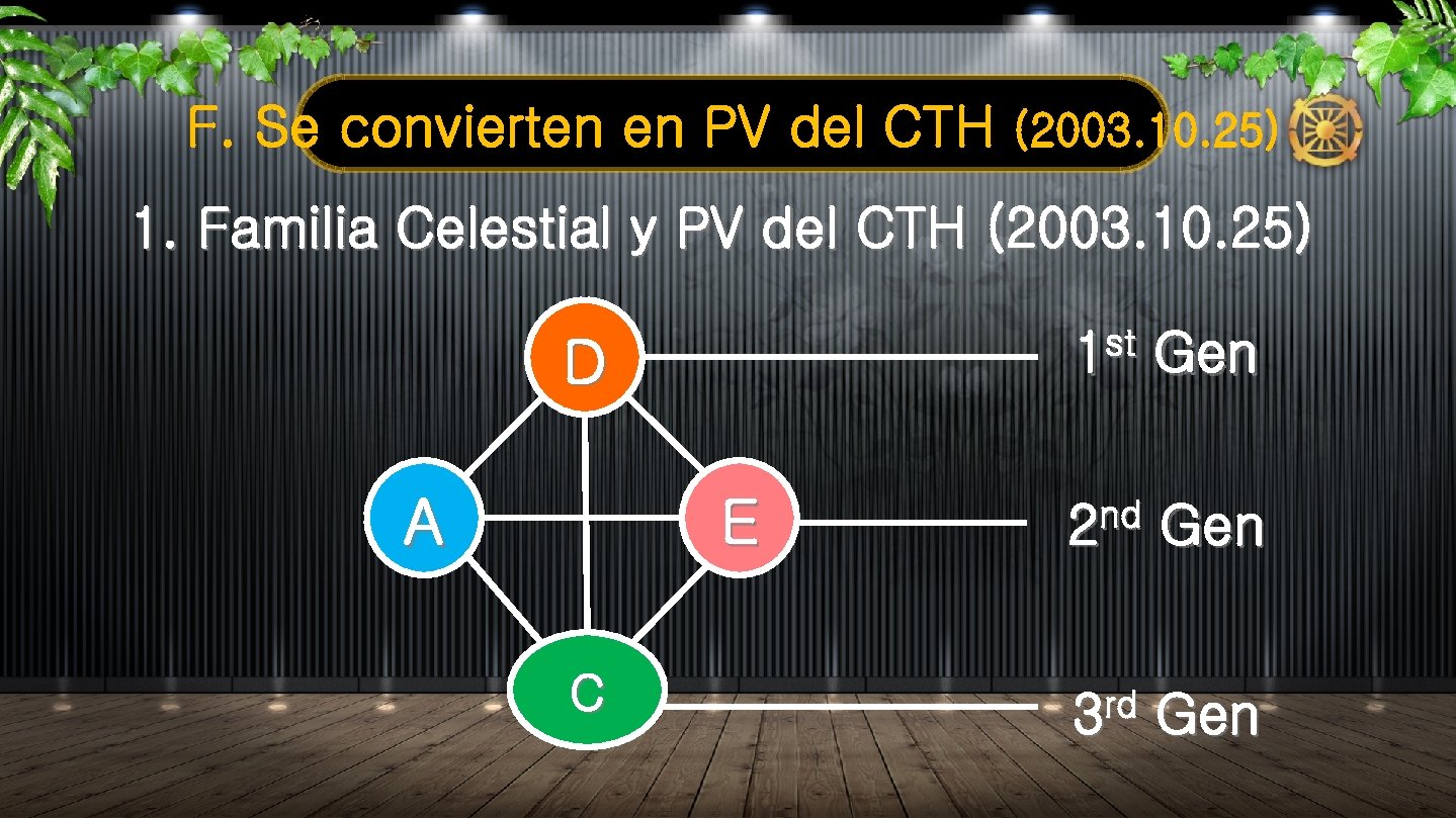 F. Se convierten en PV del CTH (2003. 10. 25) 1. Familia Celestial y