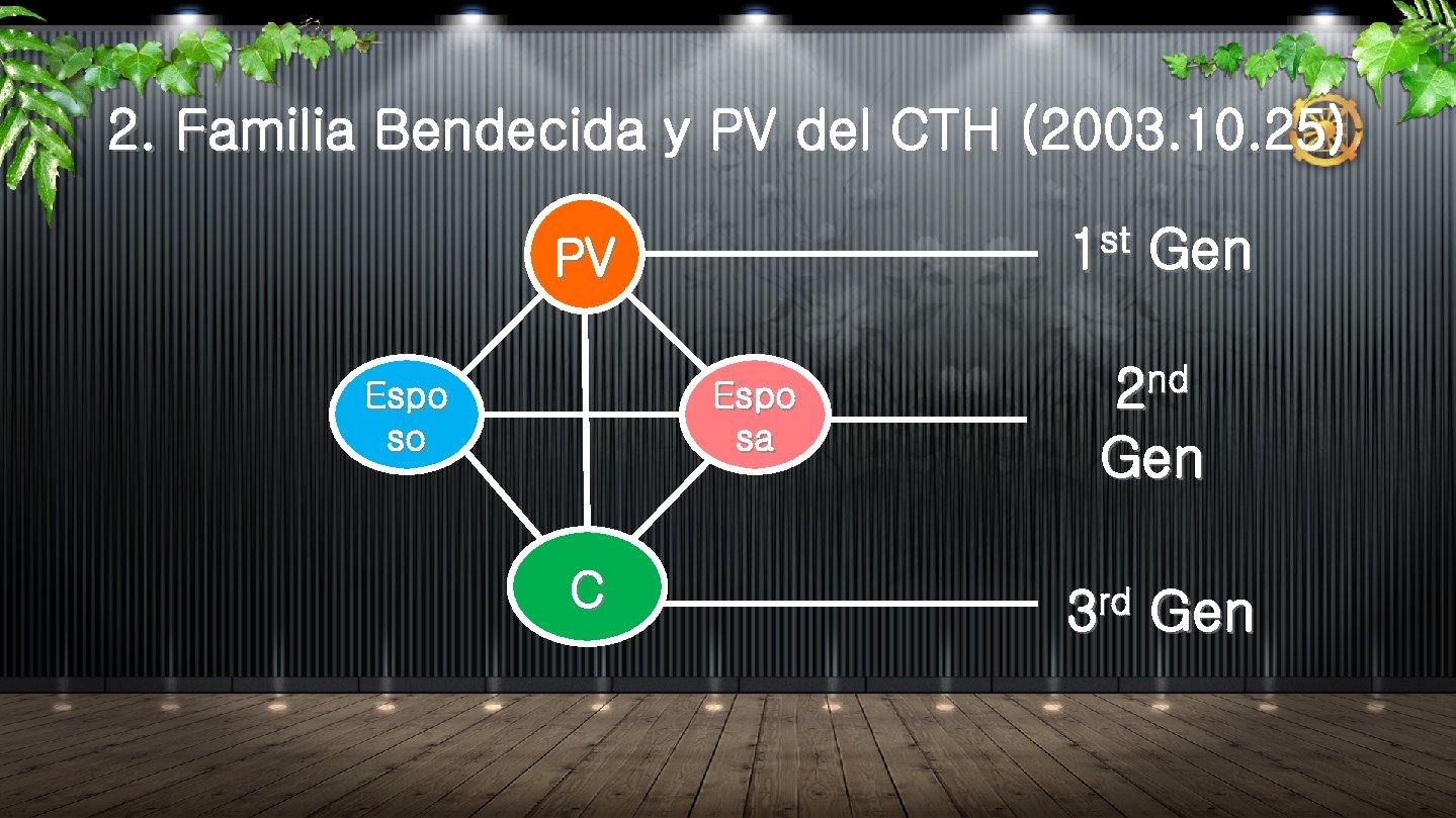 2. Familia Bendecida y PV del CTH (2003. 10. 25) st 1 PV Espo