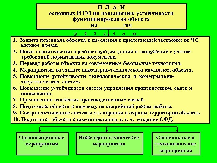 П Л А Н основных ИТМ по повышению устойчивости функционирования объекта на ____год р