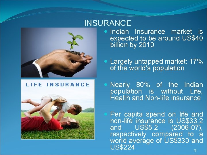 INSURANCE Indian Insurance market is expected to be around US$40 billion by 2010 Largely