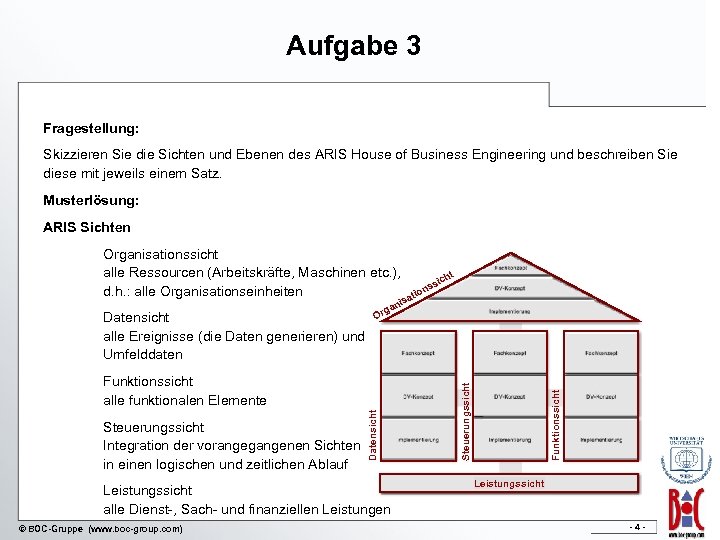 Aufgabe 3 Fragestellung: Skizzieren Sie die Sichten und Ebenen des ARIS House of Business