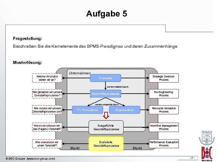 Aufgabe 5 Fragestellung: Beschreiben Sie die Kernelemente des BPMS-Paradigmas und deren Zusammenhänge. Musterlösung: Welche