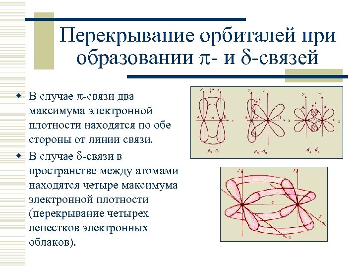 Перекрывание орбиталей при образовании - и -связей w В случае -связи два максимума электронной