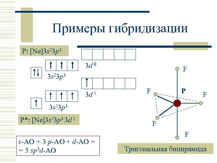 Примеры гибридизации P: [Ne]3 s 23 p 3 3 d 0 F 3 s