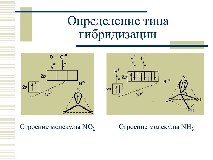 Схема образования молекулы nh3