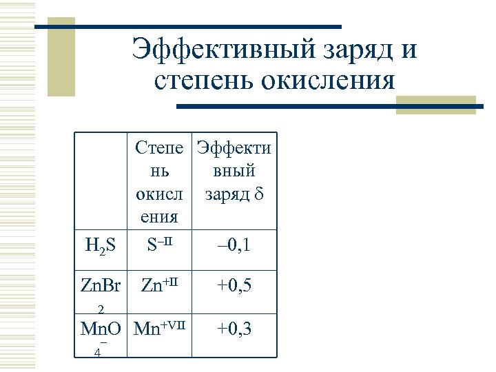 Общая и неорганическая химия в схемах рисунках таблицах химических реакциях гаршин а п