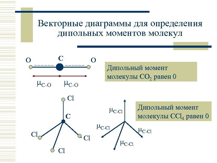 Электрические дипольные моменты молекул. Ccl4 дипольный момент. Дипольный момент so2. Ch4 дипольный момент. Дипольный момент молекулы co2.