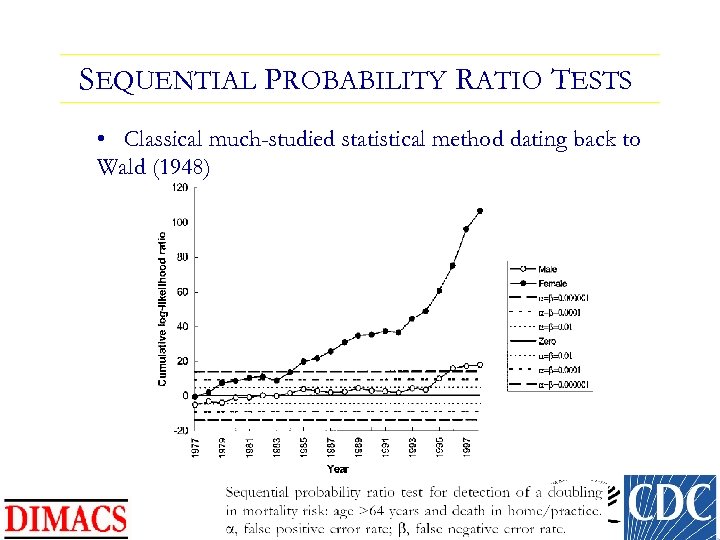 SEQUENTIAL PROBABILITY RATIO TESTS • Classical much-studied statistical method dating back to Wald (1948)