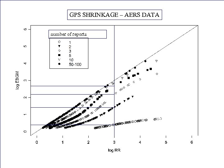 GPS SHRINKAGE – AERS DATA number of reports 