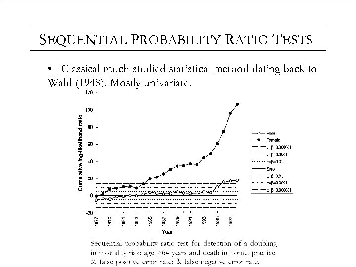 SEQUENTIAL PROBABILITY RATIO TESTS • Classical much-studied statistical method dating back to Wald (1948).