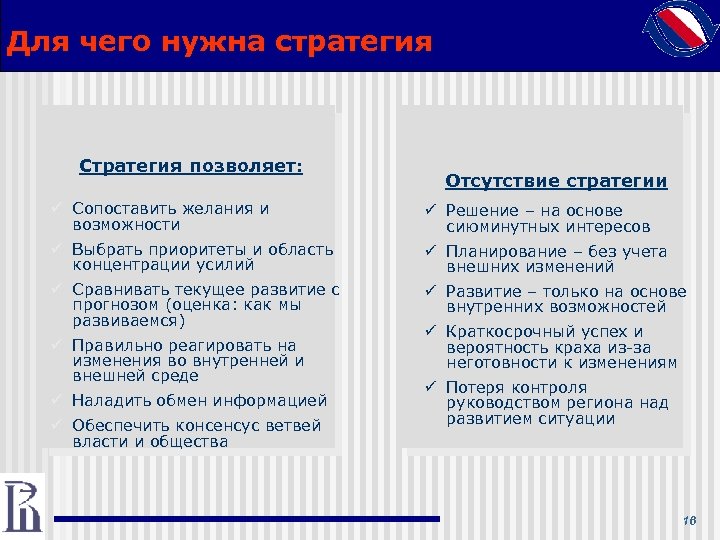 Для чего нужна стратегия Стратегия позволяет: Отсутствие стратегии ü Сопоставить желания и возможности ü