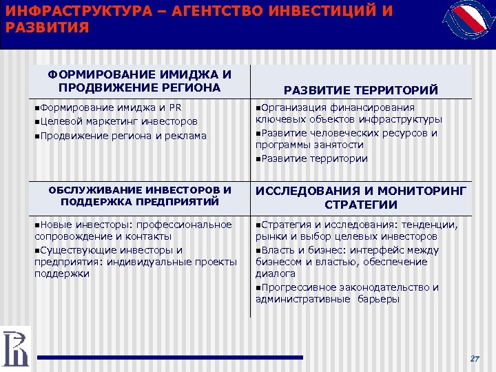 ИНФРАСТРУКТУРА – АГЕНТСТВО ИНВЕСТИЦИЙ И РАЗВИТИЯ ФОРМИРОВАНИЕ ИМИДЖА И ПРОДВИЖЕНИЕ РЕГИОНА n. Формирование имиджа