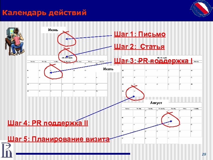 Календарь действий Июнь Шаг 1: Письмо Шаг 2: Статья Шаг 3: PR поддержка I