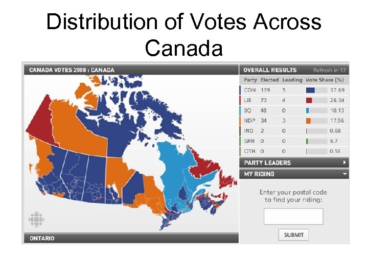 Distribution of Votes Across Canada 