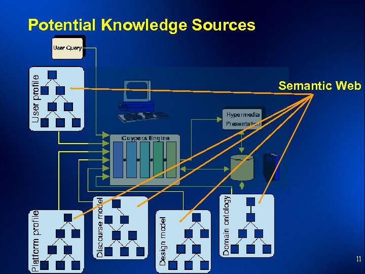 Potential Knowledge Sources Semantic Web 11 