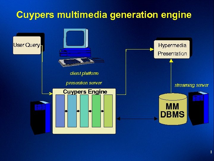 Cuypers multimedia generation engine 8 