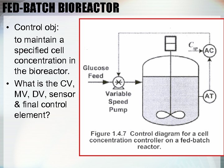 FED-BATCH BIOREACTOR • Control obj: to maintain a specified cell concentration in the bioreactor.
