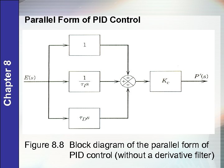 Chapter 8 Parallel Form of PID Control Figure 8. 8 Block diagram of the