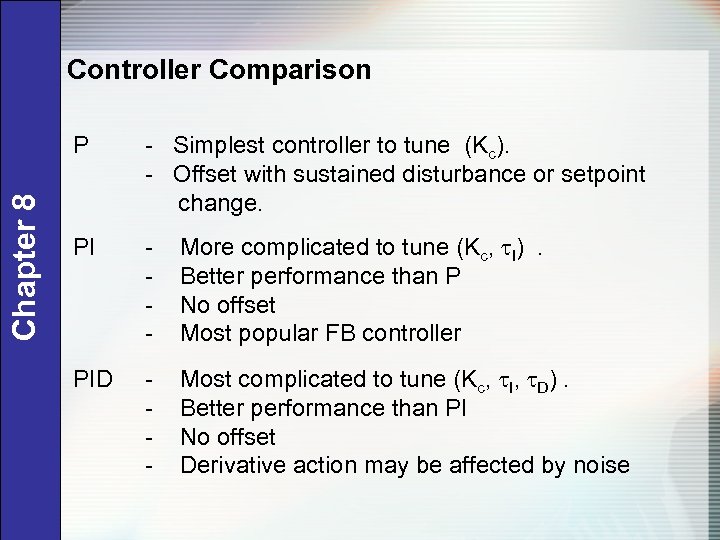 Controller Comparison Chapter 8 P - Simplest controller to tune (Kc). - Offset with