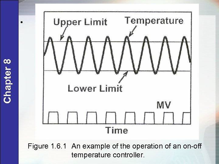 Chapter 8 • Figure 1. 6. 1 An example of the operation of an