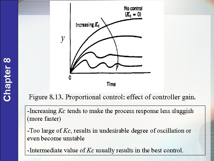 Chapter 8 Figure 8. 13. Proportional control: effect of controller gain. -Increasing Kc tends