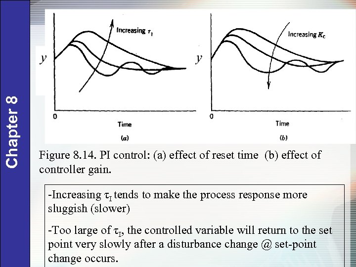 Chapter 8 Figure 8. 14. PI control: (a) effect of reset time (b) effect