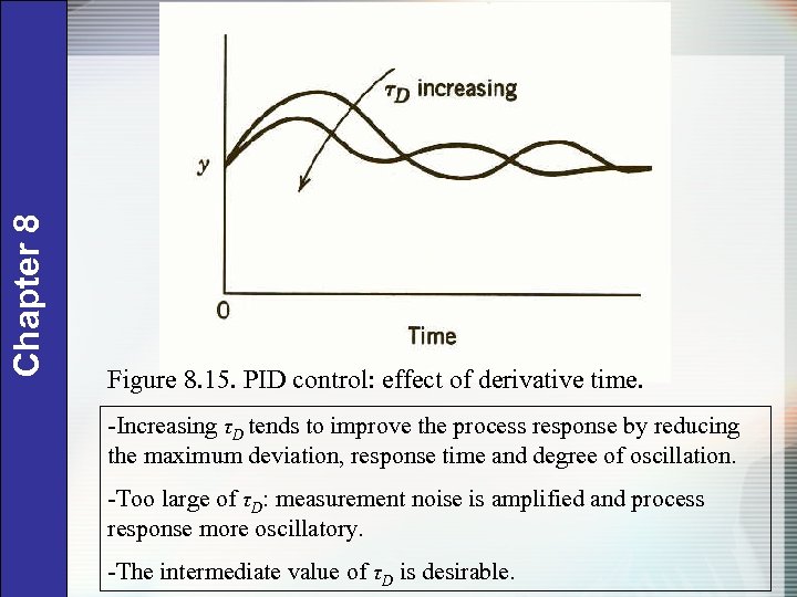 Chapter 8 Figure 8. 15. PID control: effect of derivative time. -Increasing τD tends