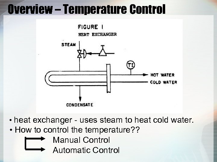 Overview – Temperature Control • heat exchanger - uses steam to heat cold water.