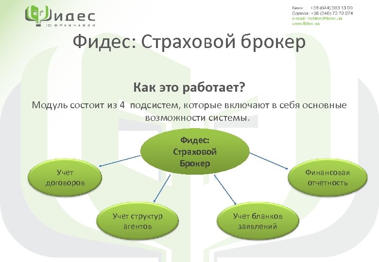 Страховой брокер презентация