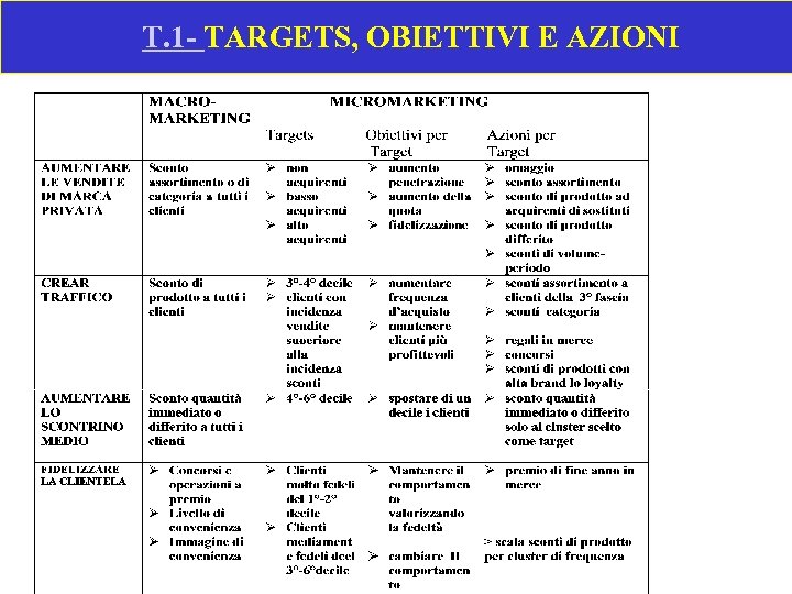 T. 1 - TARGETS, OBIETTIVI E AZIONI 