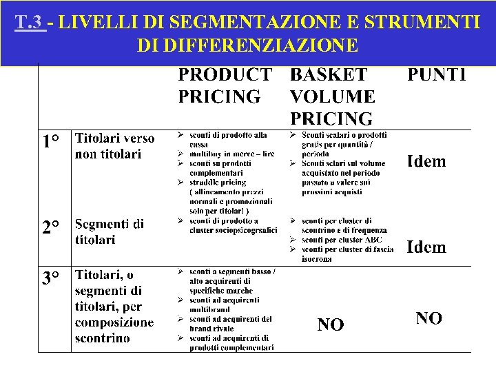 T. 3 - LIVELLI DI SEGMENTAZIONE E STRUMENTI DI DIFFERENZIAZIONE 