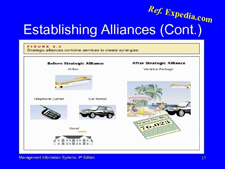 Ref. Ex pedia. c om Establishing Alliances (Cont. ) Management Information Systems, 4 th