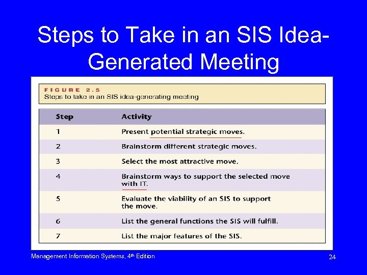 Steps to Take in an SIS Idea. Generated Meeting Management Information Systems, 4 th