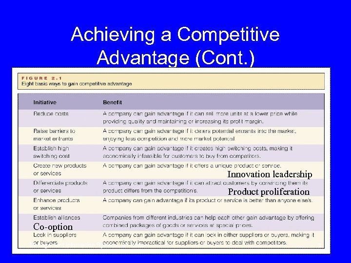 Achieving a Competitive Advantage (Cont. ) Innovation leadership Product proliferation Co-option Management Information Systems,