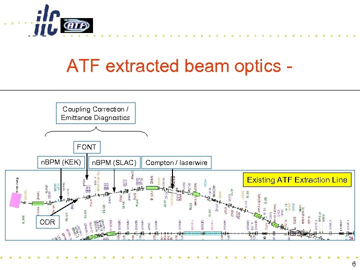 ATF extracted beam optics - Coupling Correction / Emittance Diagnostics FONT n. BPM (KEK)