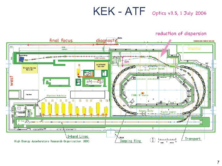 KEK - ATF 7 