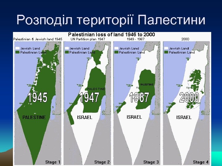 Розподіл території Палестини 