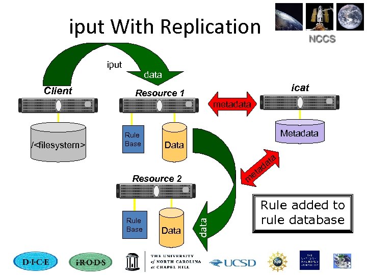 iput With Replication iput data Client icat Resource 1 metadata Metadata Data a Resource