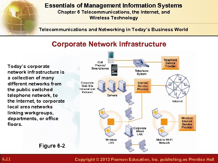 Essentials of Management Information Systems Chapter 6 Telecommunications, the Internet, and Wireless Technology Telecommunications